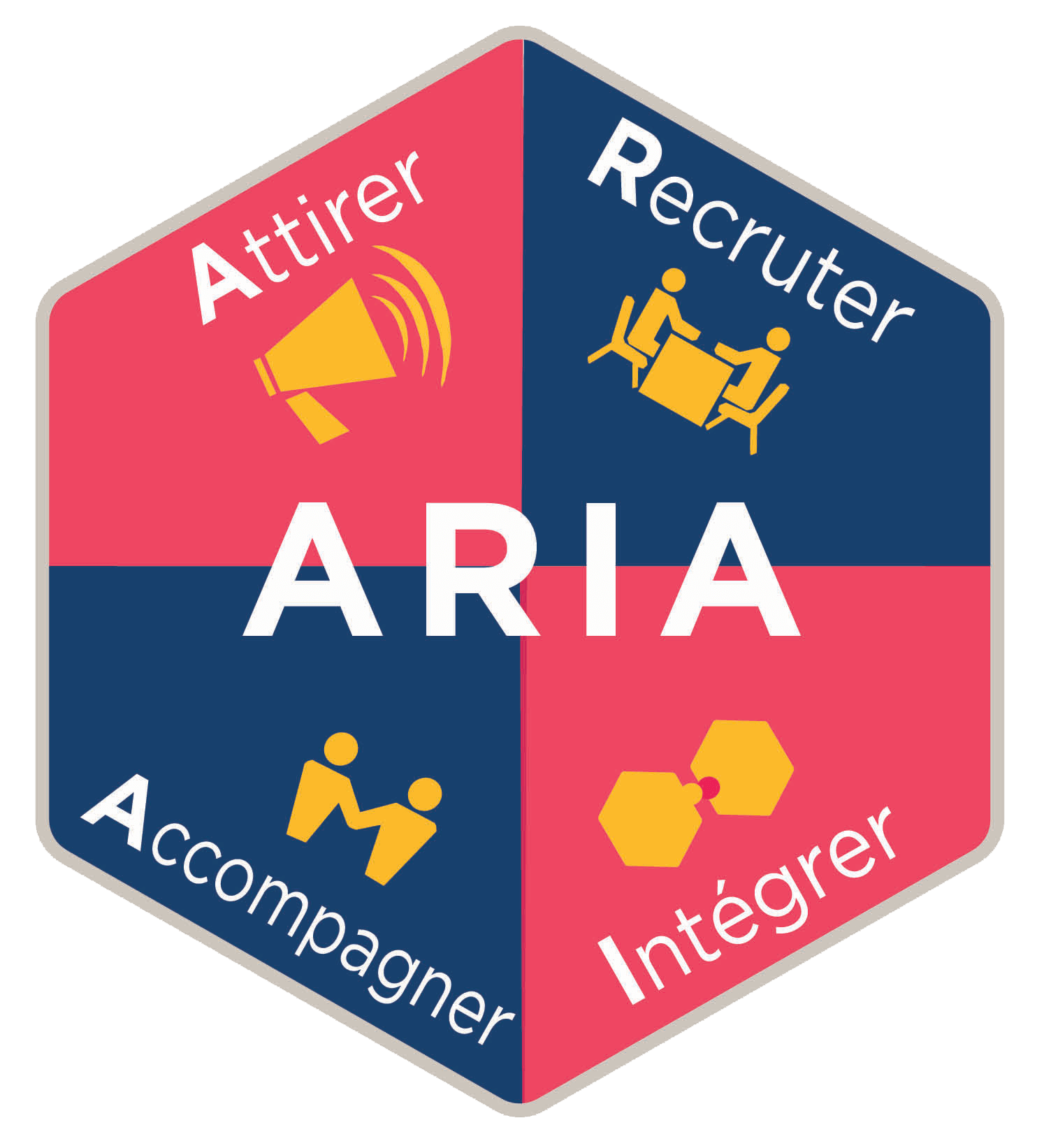 logo ARIA